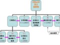 内资有限责任公司设立指南