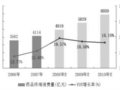 8500亿医改资金配套方案可能将面世(图)