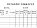 财政部：关于印发《原料奶收购贷款中央财政贴息管理办法》的通知