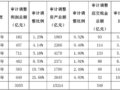 注册会计师行业倾力打造市场经济诚信链条