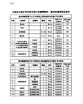 关于《财政部国家发展改革委海关总署国家税务总局关于落实国务院加快振兴装备制造业的若干意见有关进口税收政策的通知》执行问题