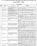 2014年度企业所得税汇算清缴时常用的近两年政策汇编