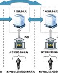 国家税务总局 财政部 人民银行 银行业监督管理委员会 证券监督管理委员会 保险监督管理委员会公告2017年第14号关于发布《非居民金融账户涉税信息尽职调查管理办法》的公告