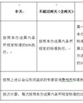 关于印发《中央财政科研项目专家咨询费管理办法》的通知