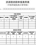 《国家税务总局关于资源税征管若干问题的公告（征求意见稿）》公开征求意见