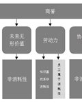 【专业交流】商誉是消耗性资产吗？——基于估值视角