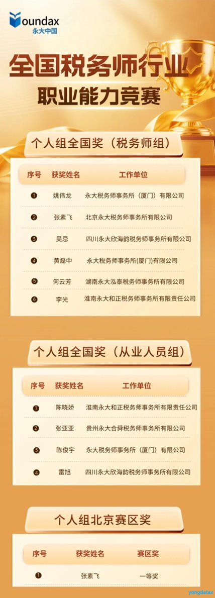 载誉而归！永大团队在全国税务师职业能力竞赛中勇创佳绩